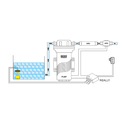 ORG Pressure System for UTS/IONIZER