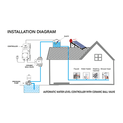 Automatic Water Level Controller with Ceramic Ball Valve