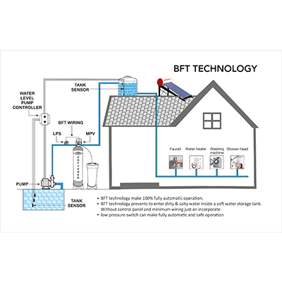ORG Water Softener BFT