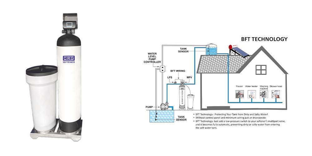 Advanced Automation with BFT Technology