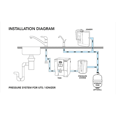 ORG Pressure System for UTS/IONIZER