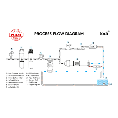 TODI® (Cabinet Type -2) & UTS Option